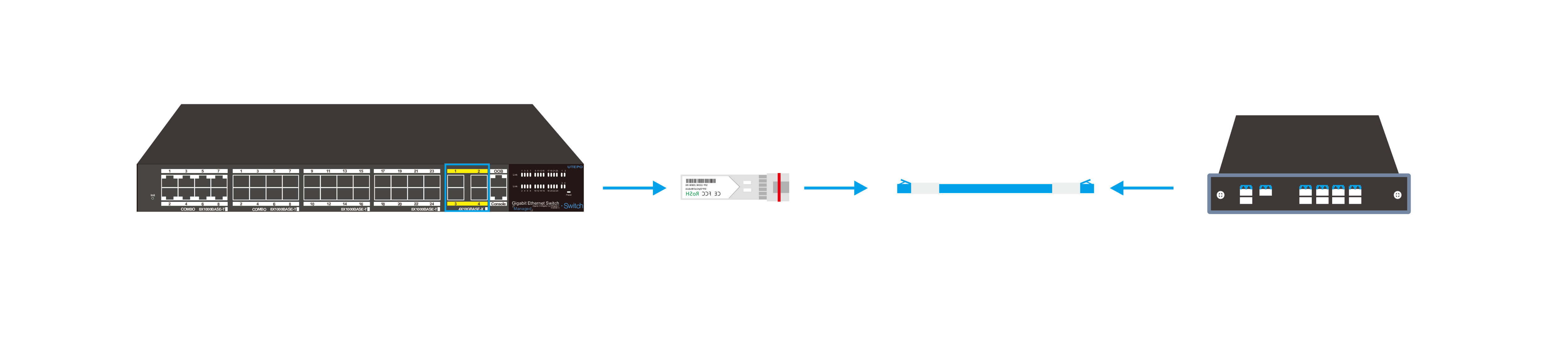 CWDM SFP+萬兆光模塊與交換機(jī)之間的連接